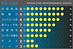 APP SFIDA KG-1204 ブレーキパッド フロント トヨタ アリオン ZZT245 AZT240 2001年12月～ 入数：1セット(左右)