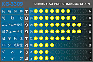 APP SFIDA KG-3309 ブレーキパッド フロント ニッサン ティアナ J31 PJ31 TNJ31 2003年02月～ 入数：1セット(左右)