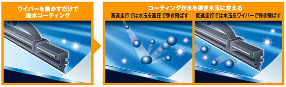 NWB 強力撥水コートワイパー 325mm 助手席 トヨタ メガクルーザー BXD20V 1996年01月～2002年 Strong water repellent coat wiper