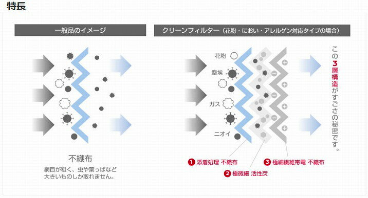 ピットワーク Vシリーズ エアコンフィルター 花粉・におい・アレルゲン対応タイプ ミツビシ ディグニティ BHGY51 全車 2012年07月～2016年12月 Air conditioner filter