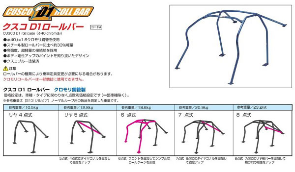 クスコ D1 ロールバー 6点式 ニッサン シルビア roll bar 2