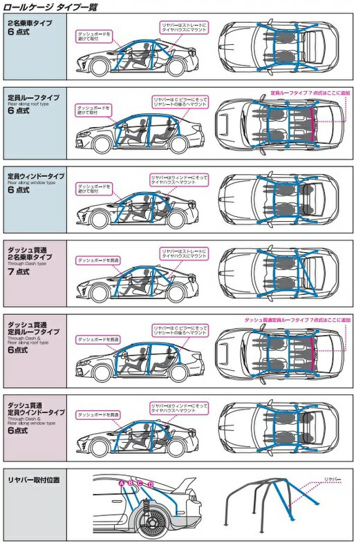 クスコ D1 ロールバー 6点式 ニッサン シルビア roll bar 3