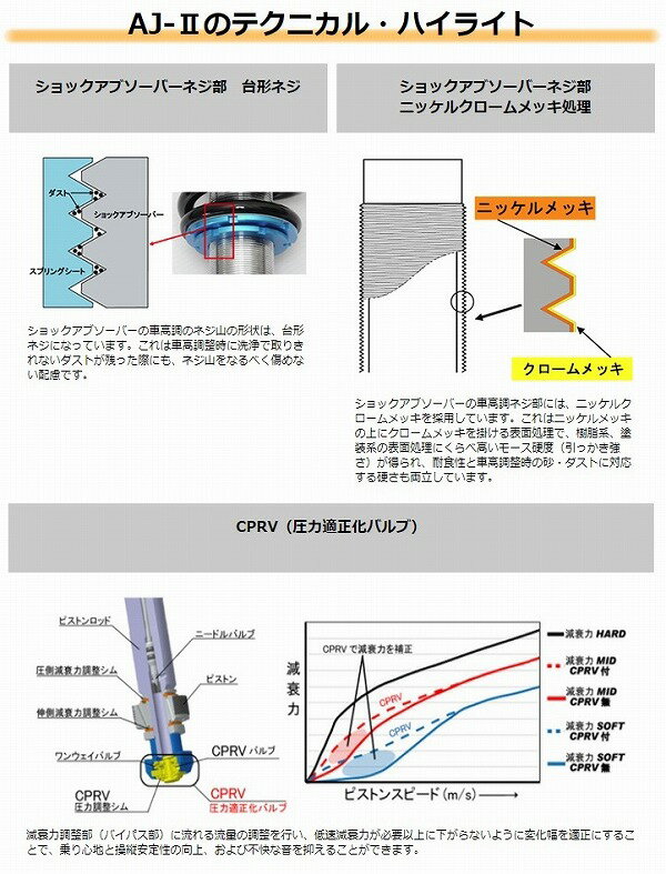 ズーム AJ-II 車高調キット TO078009-Z164-61N-AJ2 トヨタ スープラ JZA80 2JZ-GTE 2WD 3000cc 1993年05月～2002年07月 Harmonic kit