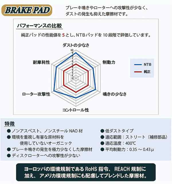 NTB ブレーキパッド フロント ミツビシ アイミーブ(i-MiEV) HA3W 2009年06月～2010年09月 Brake pad 3