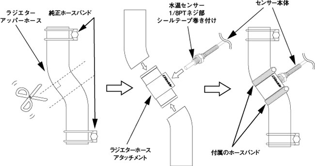 トラスト/TRUST GReddy ラジエターホースアタッチメント スズキ ワゴンR RR 26φ