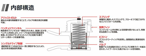 ブリッツ/BLITZ スーパーサウンドブローオフバルブBR リターンタイプ トヨタ マークII ブリット JZX110W 1JZ-GTE 2002年01月～ Super Sound Blow Off Valve