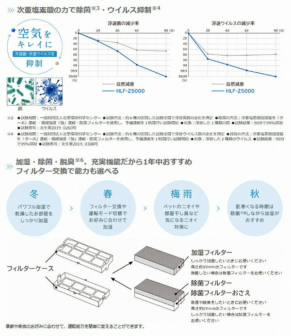 日立 ピュアクリエ 次亜塩素酸加湿器 フィルターセットモデル HLF-Z5000SET Typhoma chlorine hydride 3