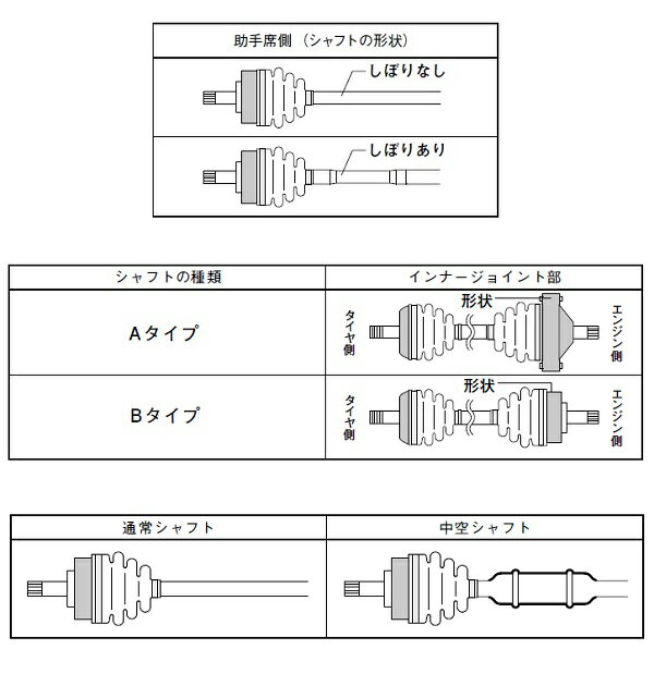 スピージー 分割式ドライブシャフトブーツ 片側 フロント トヨタ オーリス Divided drive shaft boots 2