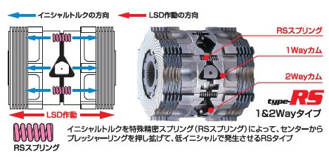 グランドハイエース | LSD【クスコ】グランドハイエース KCH VCH16 MT/AT LSD リア 標準デフ O Type Type RS 1WAY