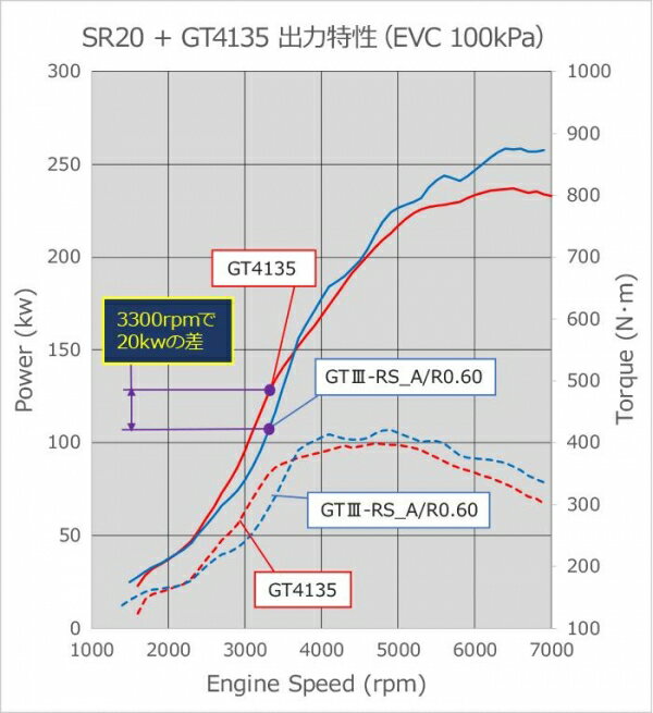 S14 シルビア | タービンキット【エッチケーエス】シルビア S14/15 GT SPORTS タービンキット 3