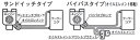 オイルクーラー【キノクニ】汎用クーラーキット サンドイッチタイプI (ワイド) (SS1-16 汎用クーラーキット サンドイッチタイプI)