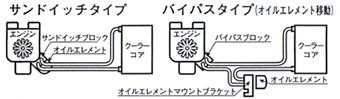 汎用クーラーキット バイパスタイプ3 (エクストラワイド) (SB38-34E 汎用クーラーキット バイパスタイプ3)メーカーキノクニ【Kinokuni】メーカーコードSB38-34Eカテゴリオイルクーラーお届け納期エアロパーツ等の場合は受注生産品となり、発送までに2か月以上掛かる場合があります。その際はメールにてご連絡致しますので、確認していただき必ずご返信をお願い致します。※納期表示が2か月以上の商品の場合は除きます。また、専用工場で塗装後発送する塗装サービス品は表示の納期からプラス2〜3週間となります。送料についてエアロパーツ・マフラー・ベットキット等の大型商品は、北海道・沖縄・離島等一部地域や個人宅配送の場合は、送料が追加になる場合があります。その際はメールにてご連絡致しますので、確認していただき必ずご返信をお願い致します。注意事項※商品画像は装着画像や塗装済みのイメージ画像の場合がございます。カラーが異なる場合もございますのでご注意ください。※塗装が必要な外装品(エアロパーツ)は特性上下地処理が必要となります。表面の小傷等は不良ではございません。※商品の装着後（塗装後含）のキャンセルはお受け致しかねます。商品が届きましたら必ず装着前にご確認をお願い致します。※適合情報や注意事項について記載が無い事項もございますので、メーカーホームページ等でご確認ください。商品タグSB38-34E 汎用クーラーキット バイパスタイプ3 (エクストラワイド) (SB38-34E 汎用クーラーキット バイパスタイプ3) オイルクーラー キノクニ Kinokuni詳細は・・・お気軽にお問い合わせください。