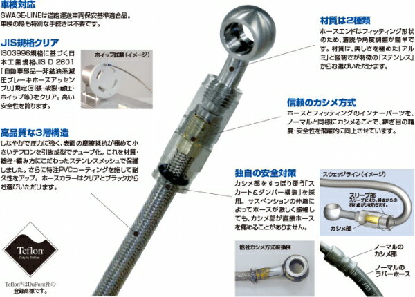 ブレーキライン / ホース【スウェッジライン】ブレーキホースキット/クリアホース/ステンレス製フィッティング仕様リアホースキット クリアコート EP3 シビック タイプR