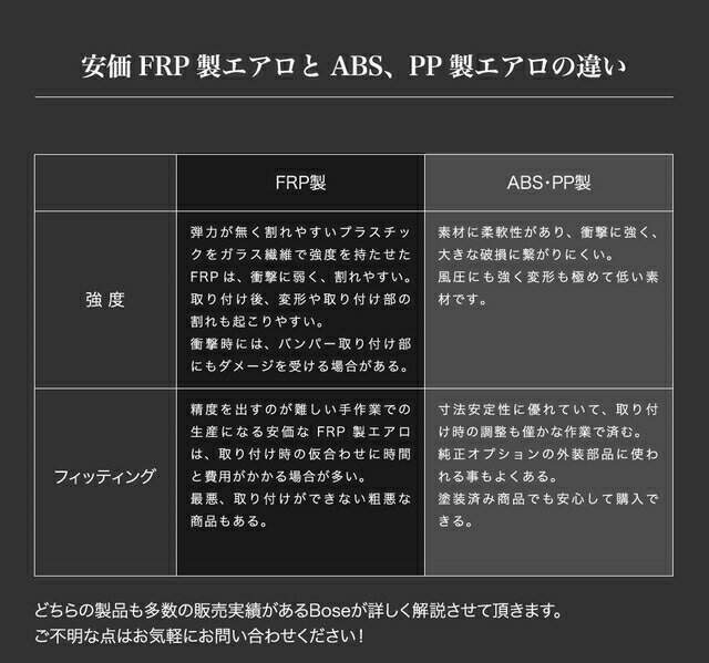 送料無料+個人宅配達可能レクサスLS414/600hUSF40中期フロントスポイラーフロントリップフロントハーフエアロ■フロント単品■エアロパーツカスタムパーツフロントスポイラー未塗装