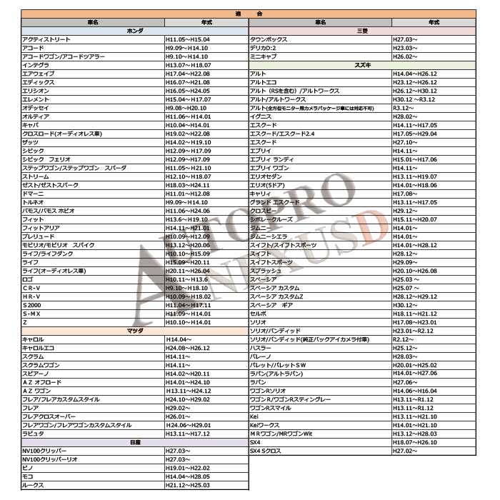 【 NO2ST】新型 スズキオーディオハーネス 20P ハーネス 20ピン 市販 社外 ナビ 取付 配線 変換 キット　ワゴンR ワゴンRスティングレー　H26.08～　スズキ　ステアリングリモコンスイッチ対応　ステリモ