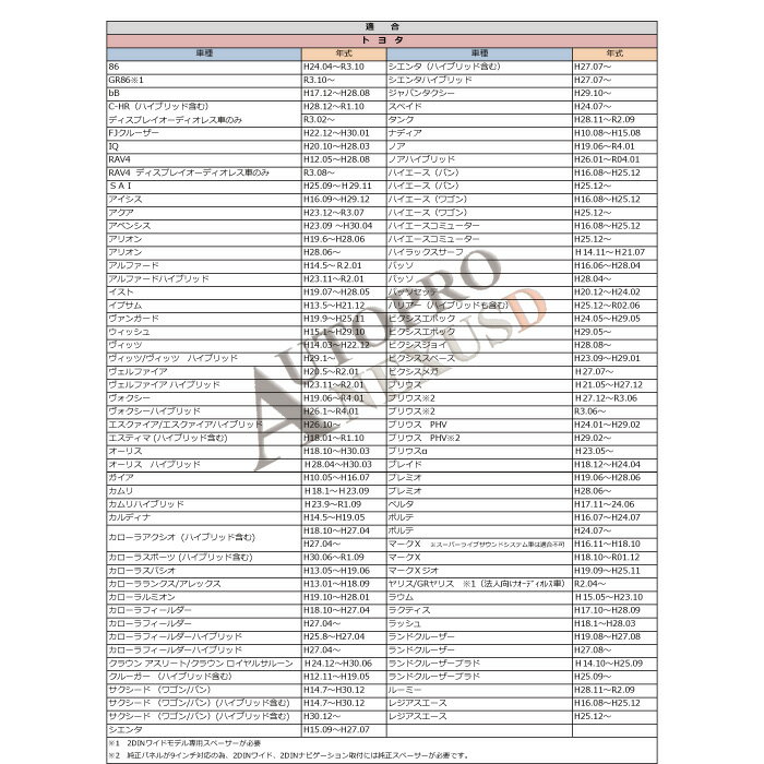 【NO19】 新型 車速コネクター 5P カーナビ 車速 コネクター 取付 配線 変換 カプラーオン 簡単取り付け トヨタ ダイハツ スバル スズキ 日産 【ブーン】H16.6～H28.04 3