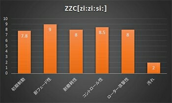 オデッセイ RA1/RA2/RA3/RA4 ブレーキパッド 前後セット ZZC