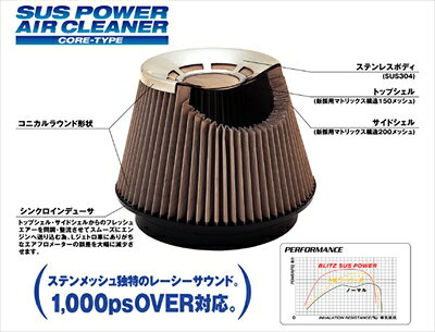SUS POWER プラッツ NCP12/NCP16 [1NZ-FE/2NZ-FE] SUS POWER エアクリーナー