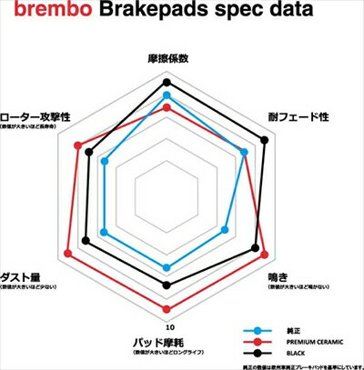 UA1-3 インスパイア / セイバー ブレーキパッドブラック 左右セット フロント