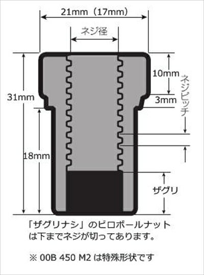 ピロボールナット M10×1.5 ザグリアリ