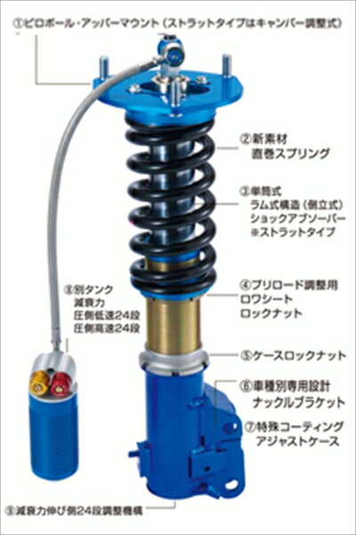 CR-Z ZF1/2 競技専用サスキット単筒式 コンペティション ZERO-3X