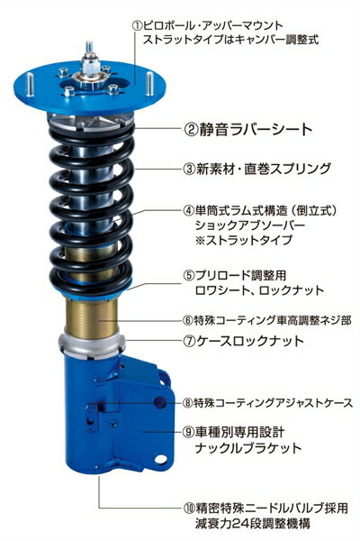 シビック EK9 Type-R 車高調サスキット Competition ZERO-3 単筒式 ピロアッパー仕様