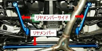 インプレッサ GVB パワーブレース リヤメンバーサイド