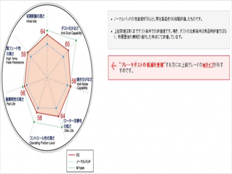 マークIIクオリス MCV20W/MCV21W Sport Type スポーツパッド フロント用 年式：99/8〜01/12 EC Type