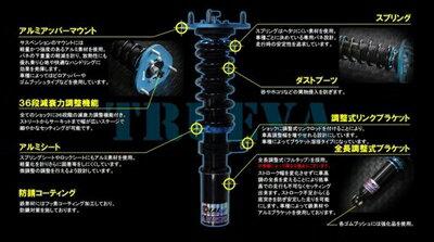 ステップワゴン RF3-8 Trueva 車高調キット CBA-RF6