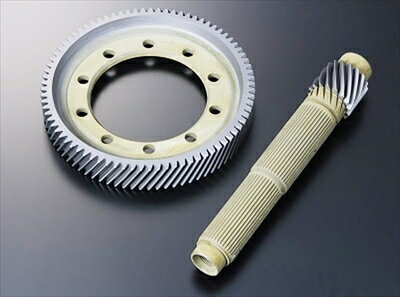 シビック TYPE-R FD2 DLC+WPC 5.1 ファイナルギアセット