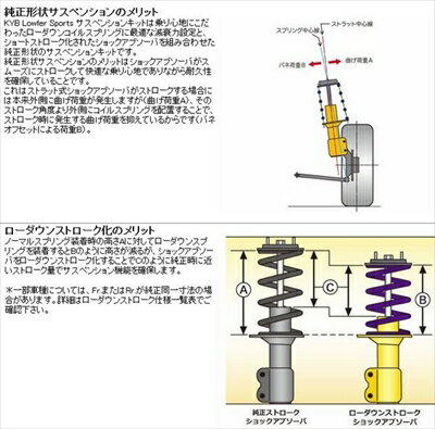 オデッセイ RA6〜8 Lowfer Sports ショックアブソーバー＆L・H・S スプリング 1台分セット RA8 (FF・V6) 用