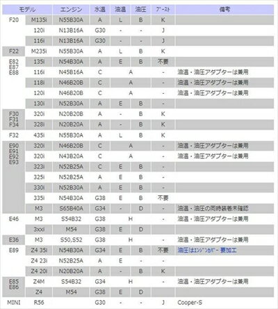 STACK センサーアダプター アダプターJ MINI ブースト計 専用 適応 R55, R56