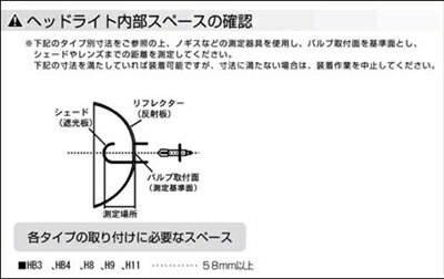 �����ƥ��� ACR5#W/GSR5#W HID�ե������ץ���С�����󥭥å� HB3/4 5700k �ۥ磻��