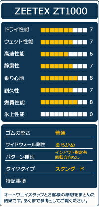 ZEETEX(ジーテックス)ZT1000