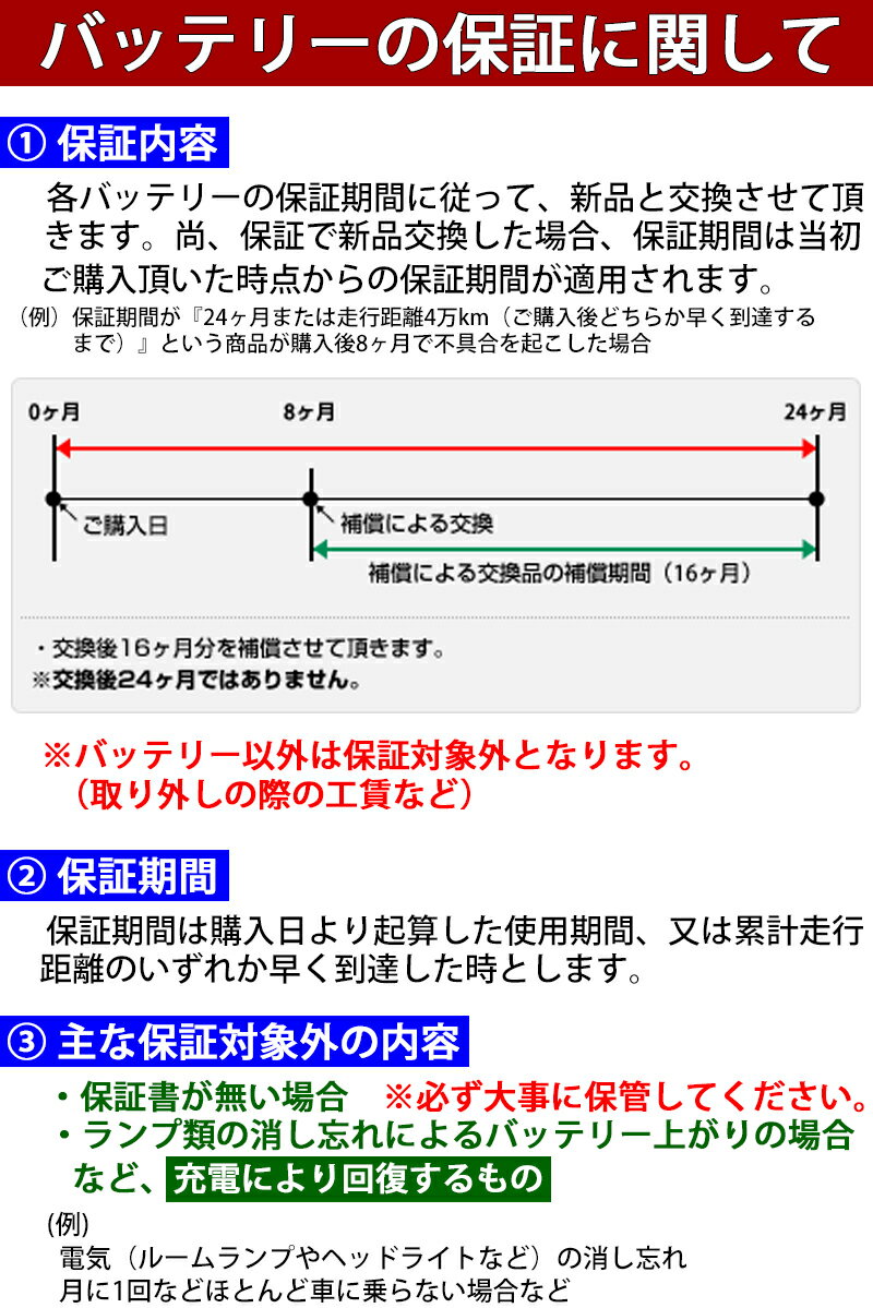 【返品交換不可】IU-Q-85/D23L ECHNO[エクノ] IS UltraBattery ウルトラバッテリー 古河電池販売 アイドリングストップ車用バッテリー 他商品との同梱不可商品 　コンビニ受取不可　ホンダ　オデッセイUQ-85に対応