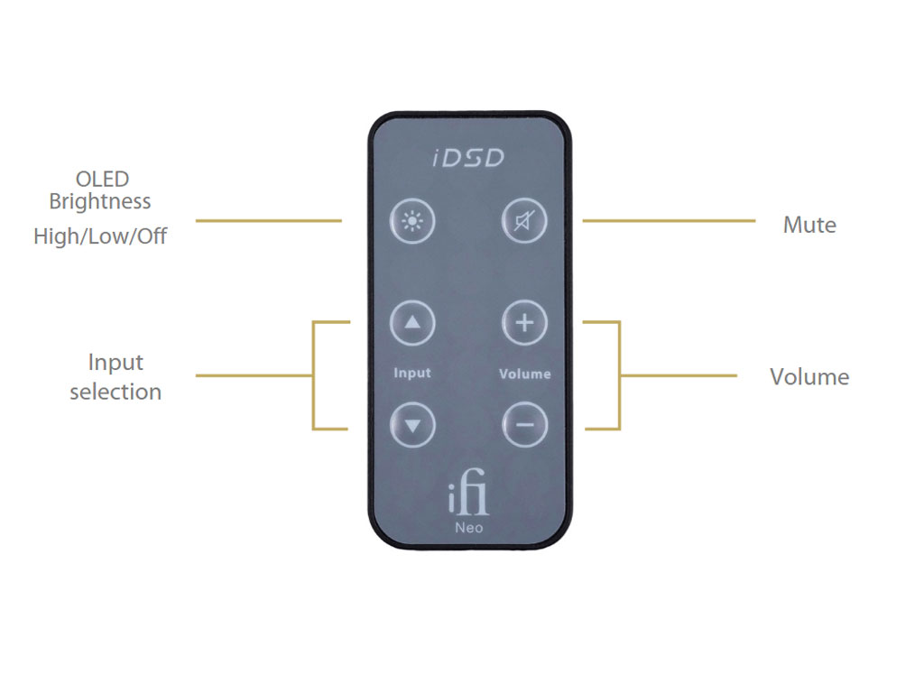 NEOiDSDiFi-Audio[アイファイオーディオ]USBDAC/ヘッドホンアンプ
