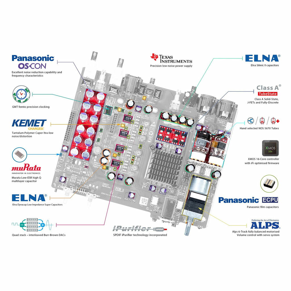 Pro iDSD Signature iFi-Audio [�����ե��������ǥ���] ���ȥ꡼�ޡ�/DAC/�ץꥢ���/�إåɥե��󥢥��