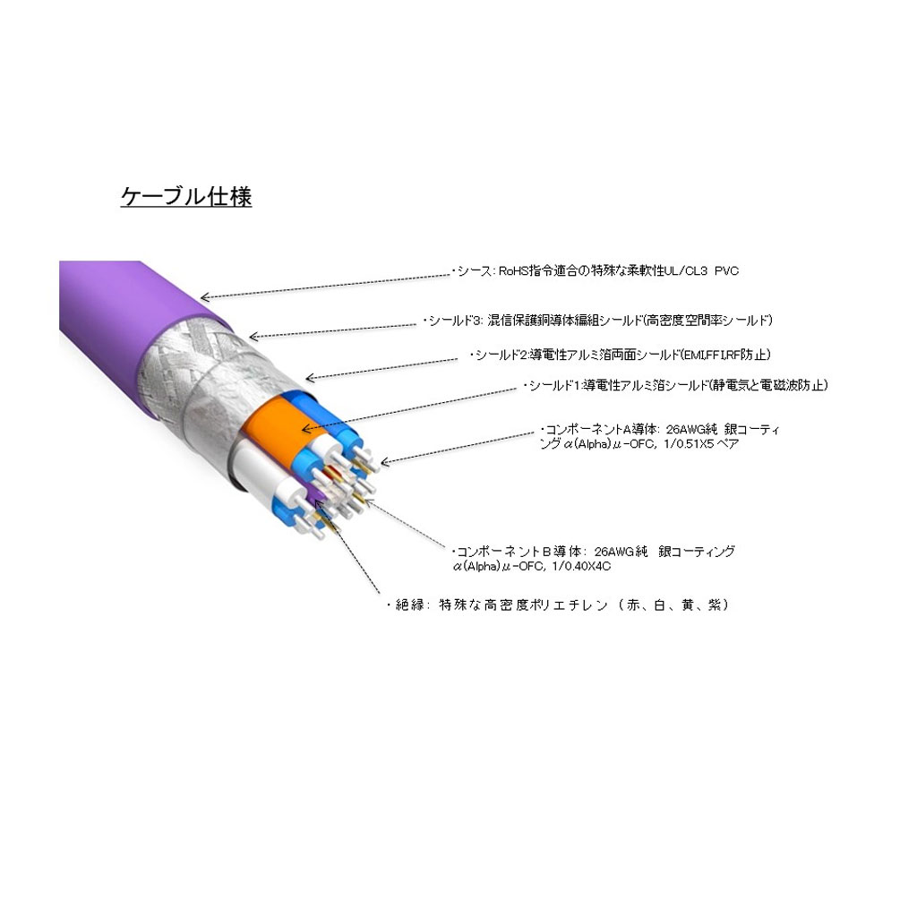HF-X-NCF [1.5m] FURUTECH [フルテック] 8K/60p/48Gbps対応HDMIケーブル