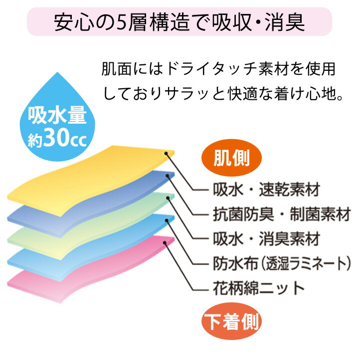 ��B��Ǽ��10����14���ۡڥե��å����ʪ�ۡ��������å��۲�������䤫�������ݡ��ȥѥå�W 3���� Z1785�� �ؿ� �ۿ�ѥå� ���� ����� 30cc ������ �١����� ���꡼�� �ԥ� ��ñ���� ������ �ܥ��󥿥��� �����ɻ� ���Ĥ�