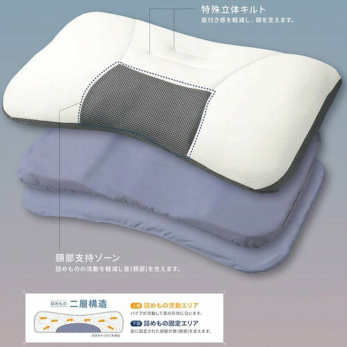 nishikawa ドクタースリープまくら〈STANDARD MODEL〉【送料無料】★ [2]