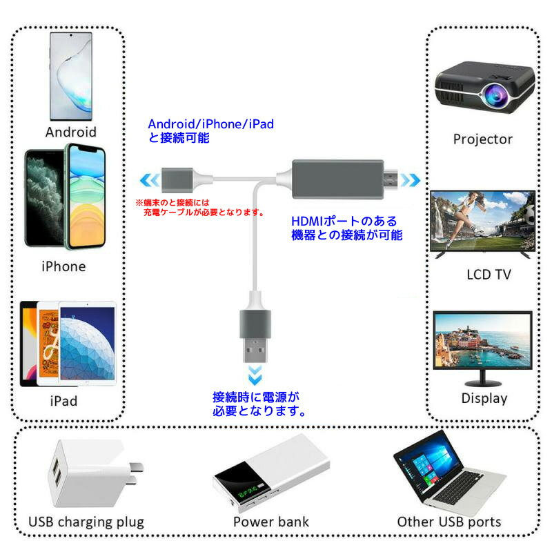 HDMI 変換ケーブル iPhone Android スマートフォン テレビ出力 1080Pアダプタ iphone 映像出力ケーブル