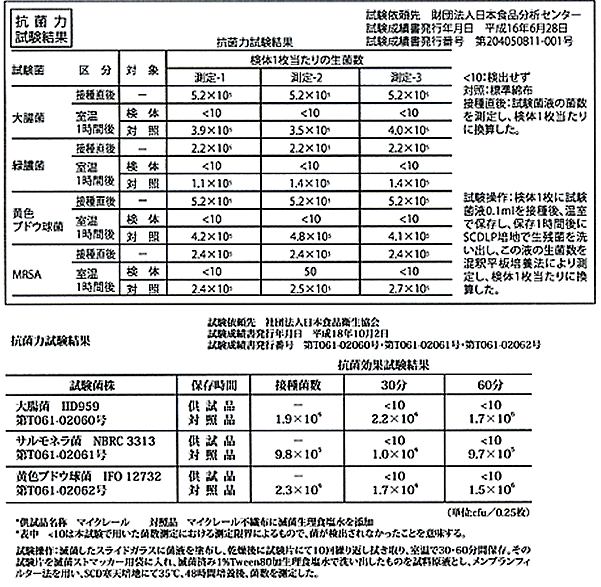 近澤製紙所マイクレール 30枚times;24個 ライフプラス ウェット 除菌 近澤製紙所 介護用 排泄関連 介護 介護用品 清拭剤 施設 清拭 入浴 清潔 病院 業務用 持ち運び ウェットタオル ウェットワイパー 二次汚染予防 抗菌 強力除菌 衛生管理 ウイルス対策 ウィルス 不織布除菌
