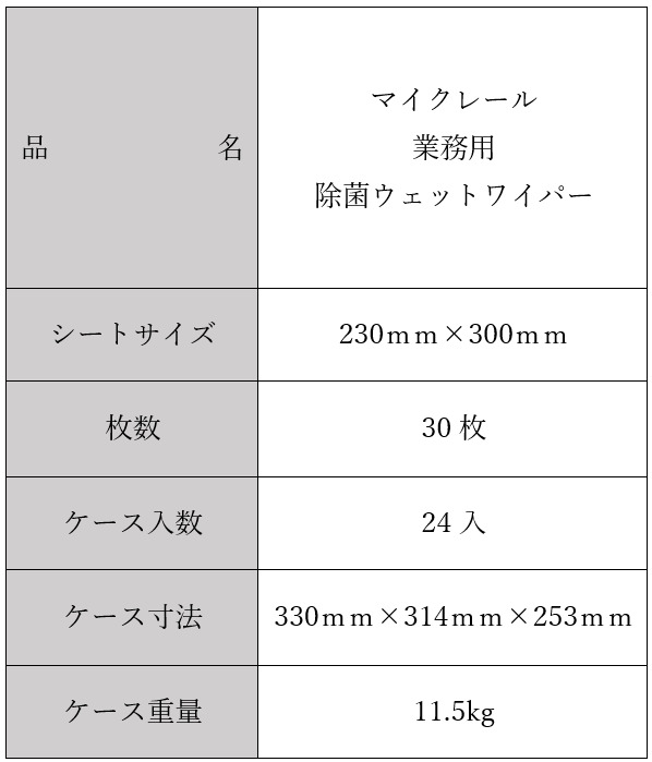 近澤製紙所マイクレール 30枚times;24個 ライフプラス ウェット 除菌 近澤製紙所 介護用 排泄関連 介護 介護用品 清拭剤 施設 清拭 入浴 清潔 病院 業務用 持ち運び ウェットタオル ウェットワイパー 二次汚染予防 抗菌 強力除菌 衛生管理 ウイルス対策 ウィルス 不織布除菌