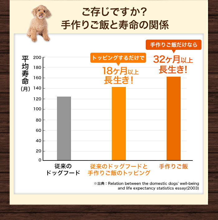 【淡路島とり肉の手作りフード 0.5kg小分けトレー】国産 無添加 ドッグフード ウェットフード 手作り ごはん トッピング 犬 鶏 約40g×12鶏 ささみ 犬 健康 長生き ドッグフード ウェットフード 犬用 シニア アレルギー 3