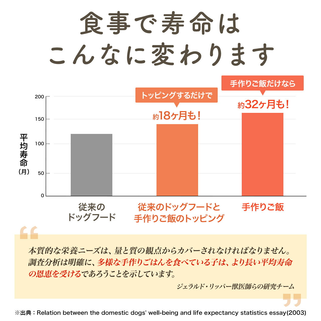 【バランス栄養食 鹿肉フレッシュフード 2kg...の紹介画像3