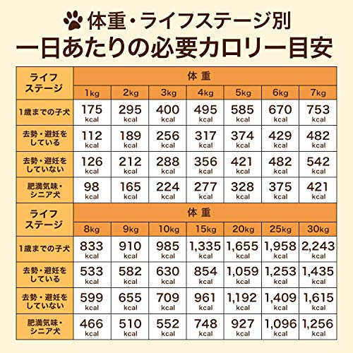 【栄養補助食 鹿骨 ＋ 骨髄 パウダー 80g】犬用サプリメント 手作りごはんに カルシウム 天然 無添加 ふりかけ awaji-agrifarm-10000339 淡路アグリファーム サンプル画像3