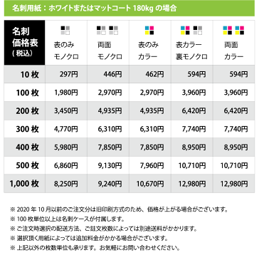 名刺 作成 印刷　リピートオーダー【10枚単位】　表記の価格はモノクロ・前回と変更無しの場合です。正確な価格は後程店舗より連絡させて頂きます。