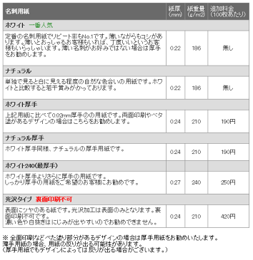 名刺 作成 印刷　リピートオーダー【10枚単位】　表記の価格はモノクロ・前回と変更無しの場合です。正確な価格は後程店舗より連絡させて頂きます。