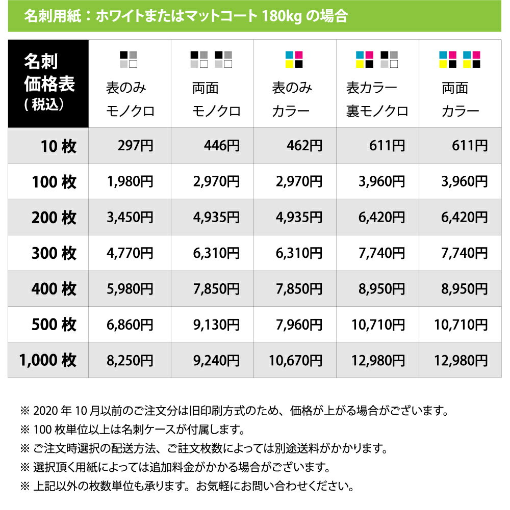 ̾�� ���� ���������饹�ȥ졼���� �ǡ������� 10��ñ�̡�ɽ���β��ʤϥ�Υ����ξ��δ�������Ǥ�������ɽ�򤴳�ǧ�����������顼��΢�̤���ʤɲ��ʤ��ۤʤ����̾�ɥǡ������ǧ�����������ޤ���̾�ɡ�����åץ����ɡ����������