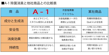 【在庫あり】お一人様4つまで！ノンアルコール　消臭・除菌スプレー300ml(消臭スプレー　除菌スプレー　ノンアルコール　ウィルス対策　ペットの匂い　無添加　マスク　スプレー　安心　安全　日本製　スプレーボトル　スプレー容器　ボトル容器　)